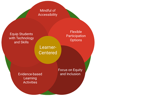 Learner-Centered