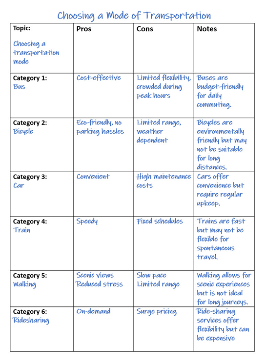 Charting method example