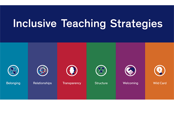 Inclusive Teaching Strategies title card